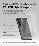 Galaxy S25 Ultra Fusion | Fusion of Effective Materials PC+TPU Hybrid Layers