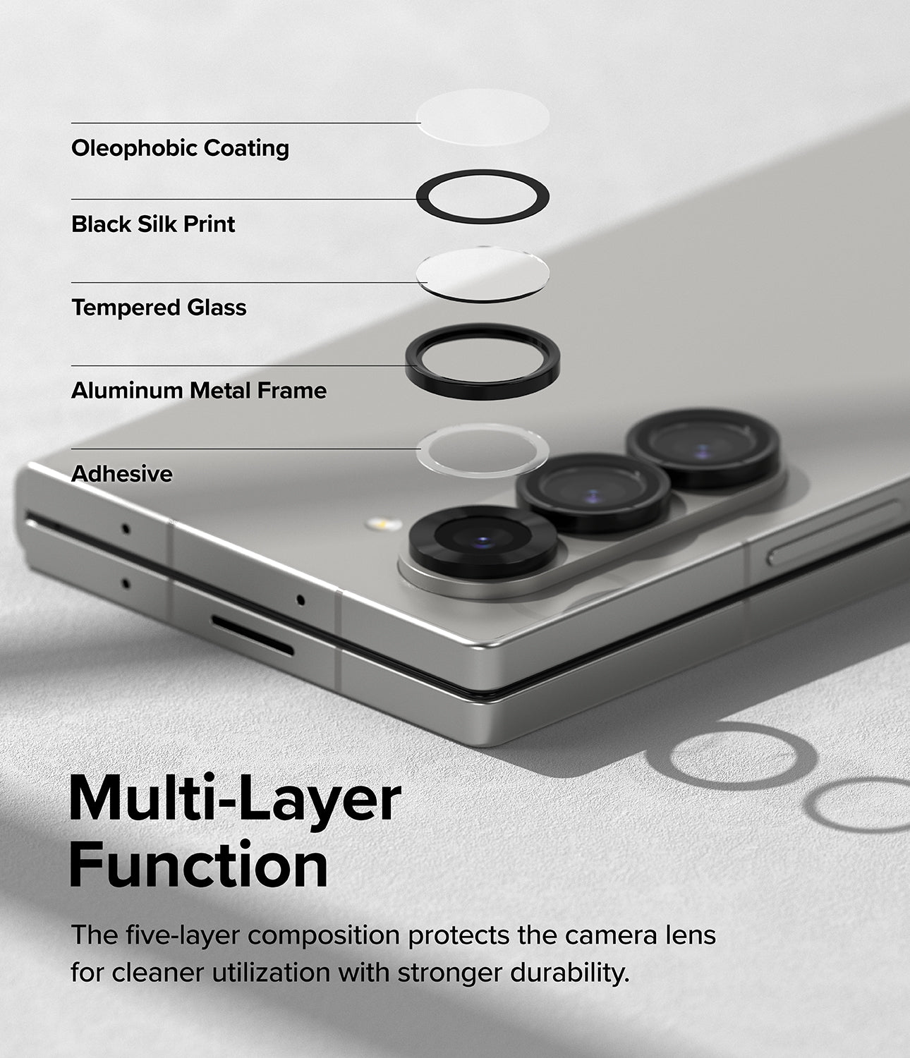 Multi-Layer Function