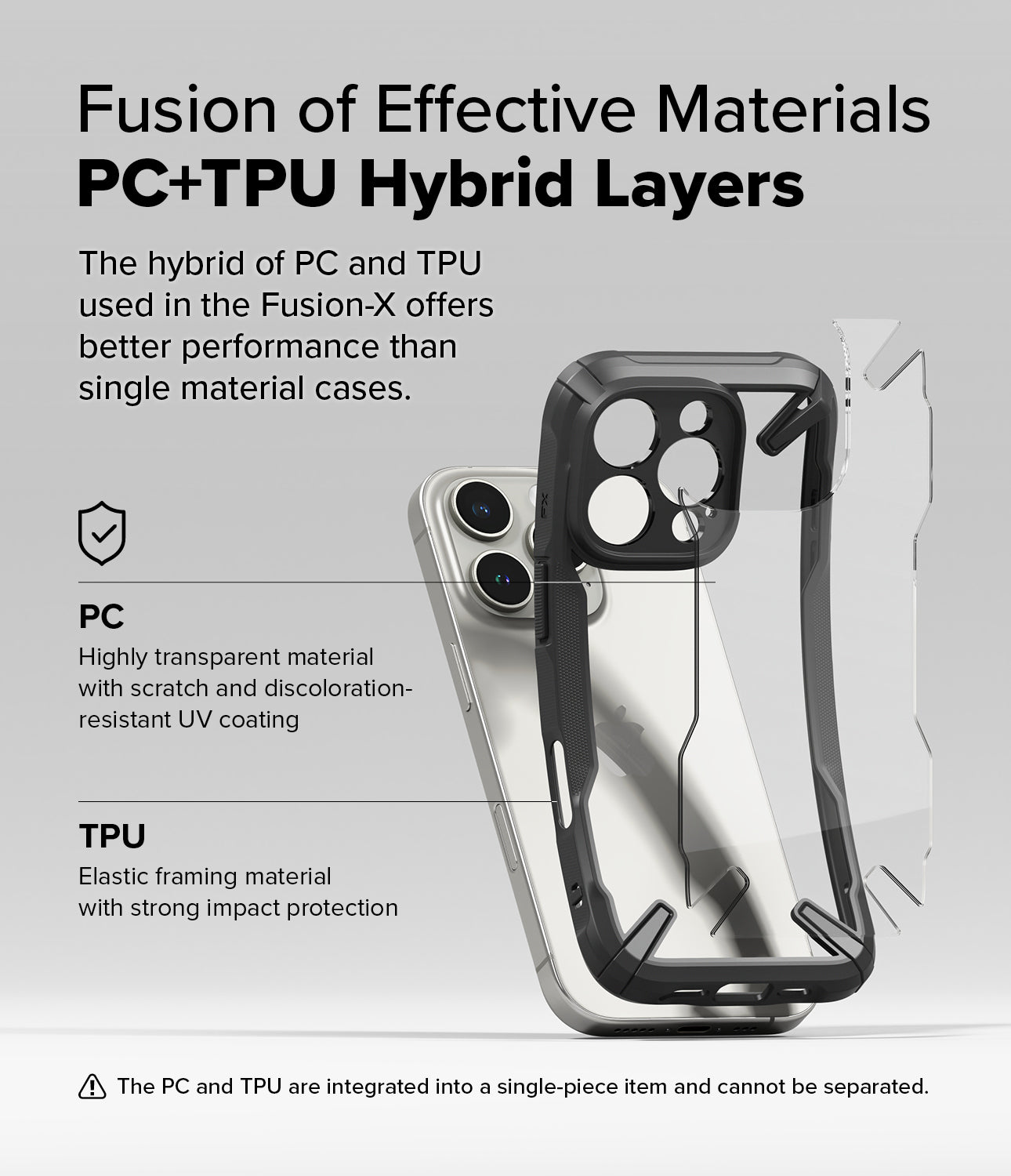 Fusion of Effective Materials PC+TPU Hybrid Layers