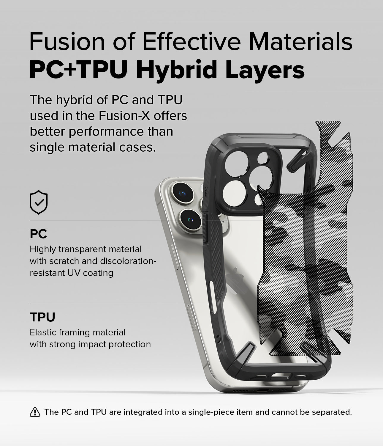 Fusion of Effective Materials PC+TPU Hybrid Layers