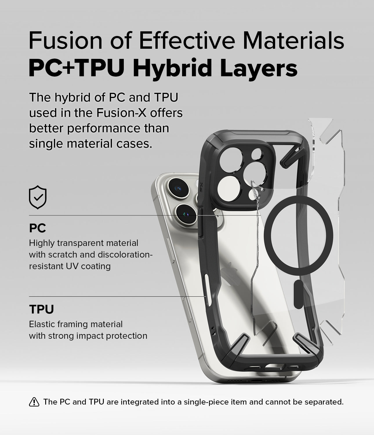 Fusion of Effective Materials PC+TPU Hybrid Layers