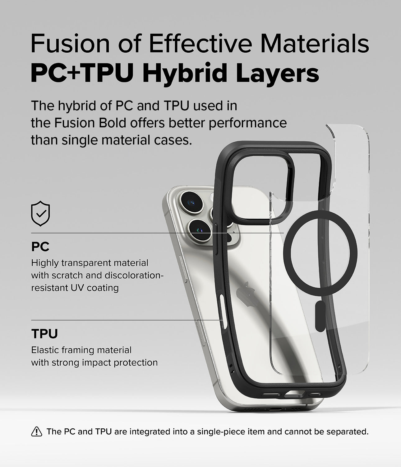 Fusion of Effective Materials PC+TPU Hybrid Layers