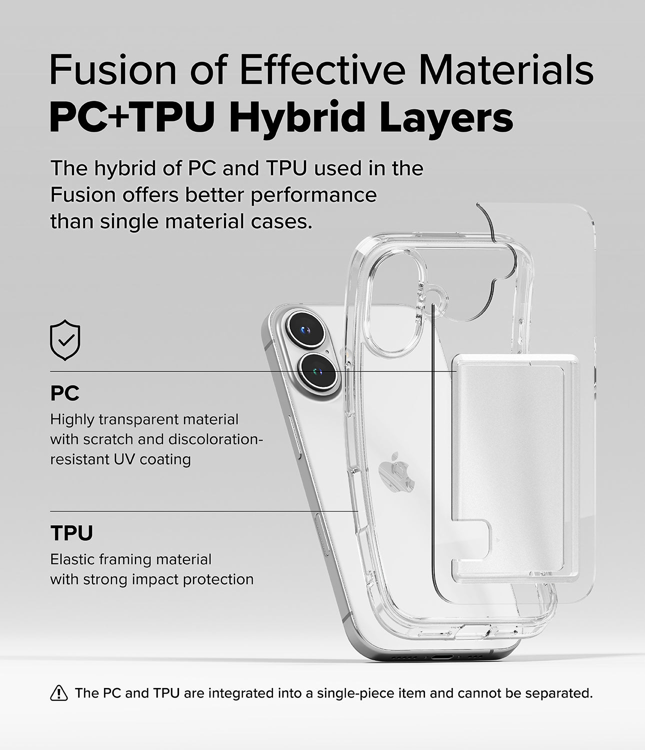 Fusion of Effective Materials PC+TPU Hybrid Layers