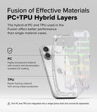 Fusion of Effective Materials PC+TPU Hybrid Layers