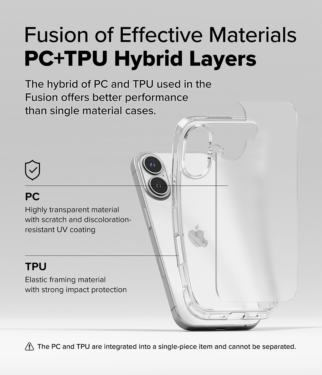 Fusion of Effective Materials PC + TPU Hybrid Layers