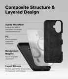 Composite Structure & Layered Design