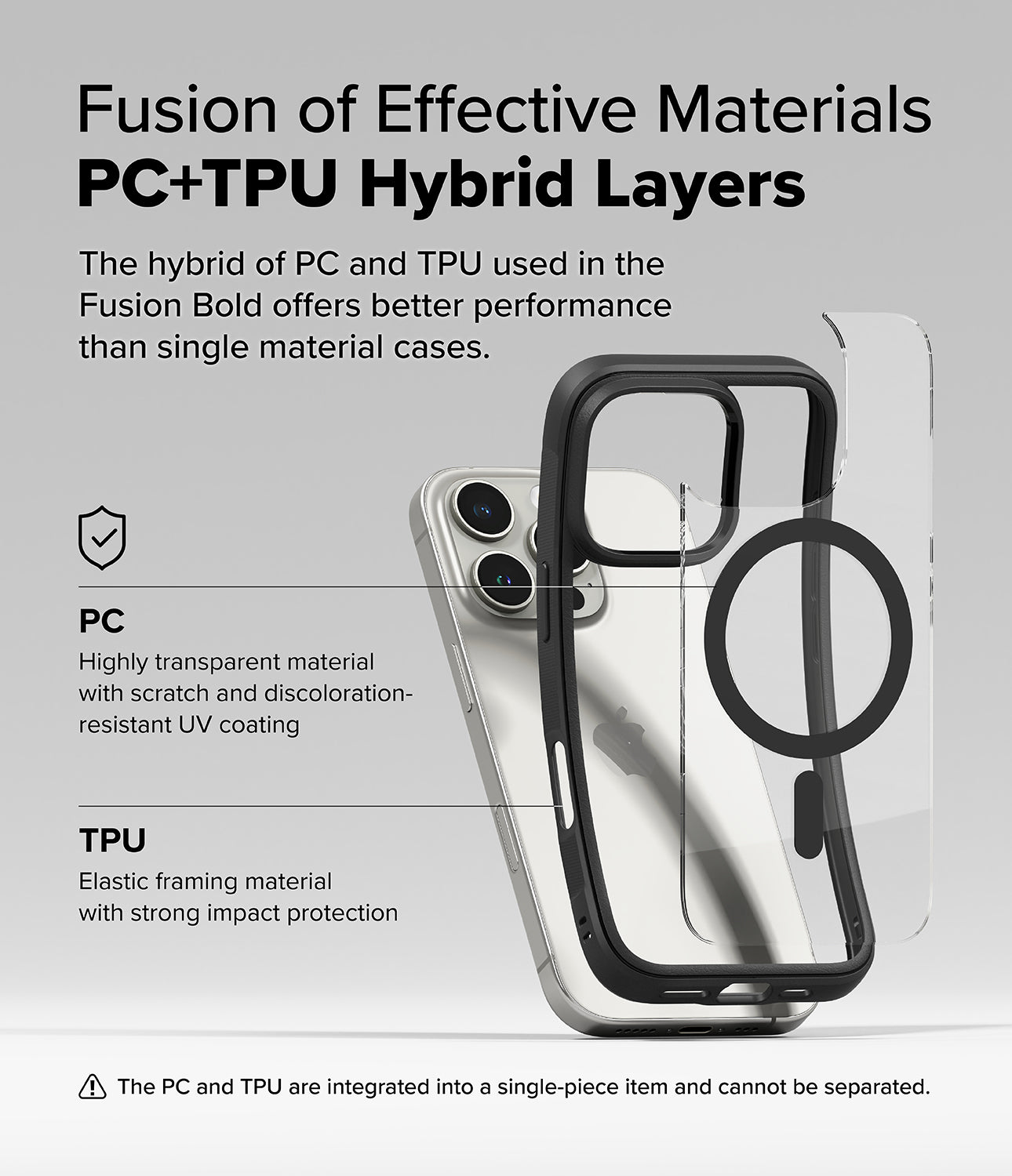 Fusion of Effective Materials PC+TPU Hybrid Layers