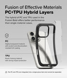 Fusion of Effective Materials PC+TPU Hybrid Layers