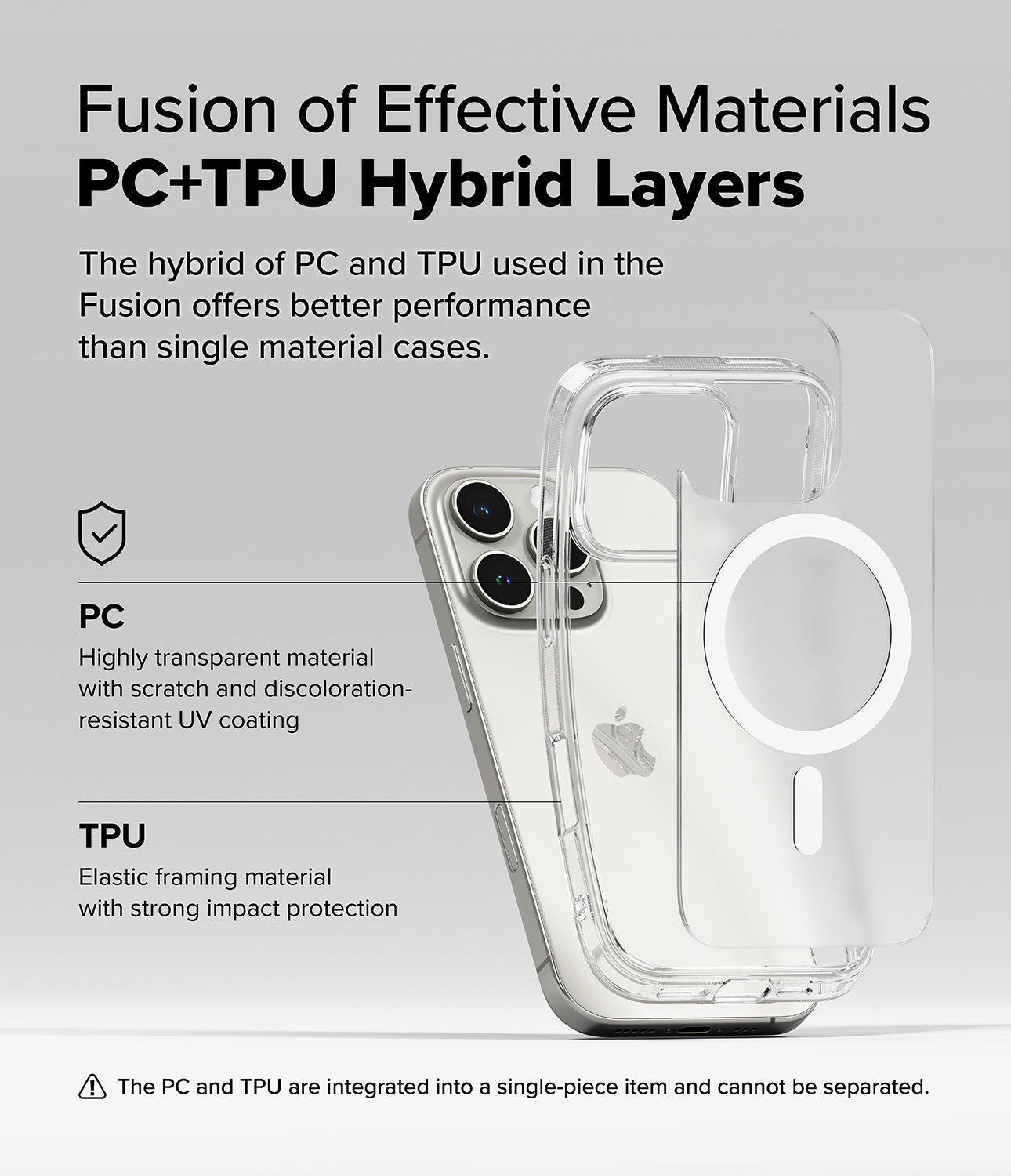 Fusion of Effective Materials PC+TPU Hybrid Layers