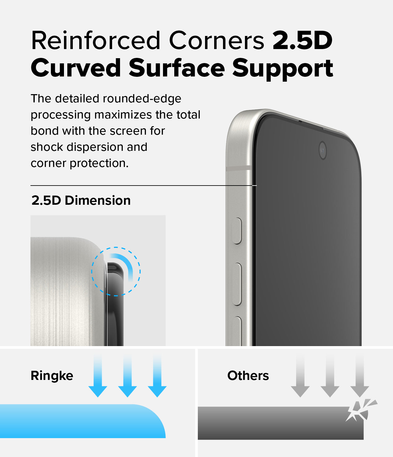 Reinforced Corners - 2.5D Curved Surface Support