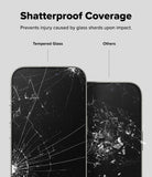 Shatterproof Coverage