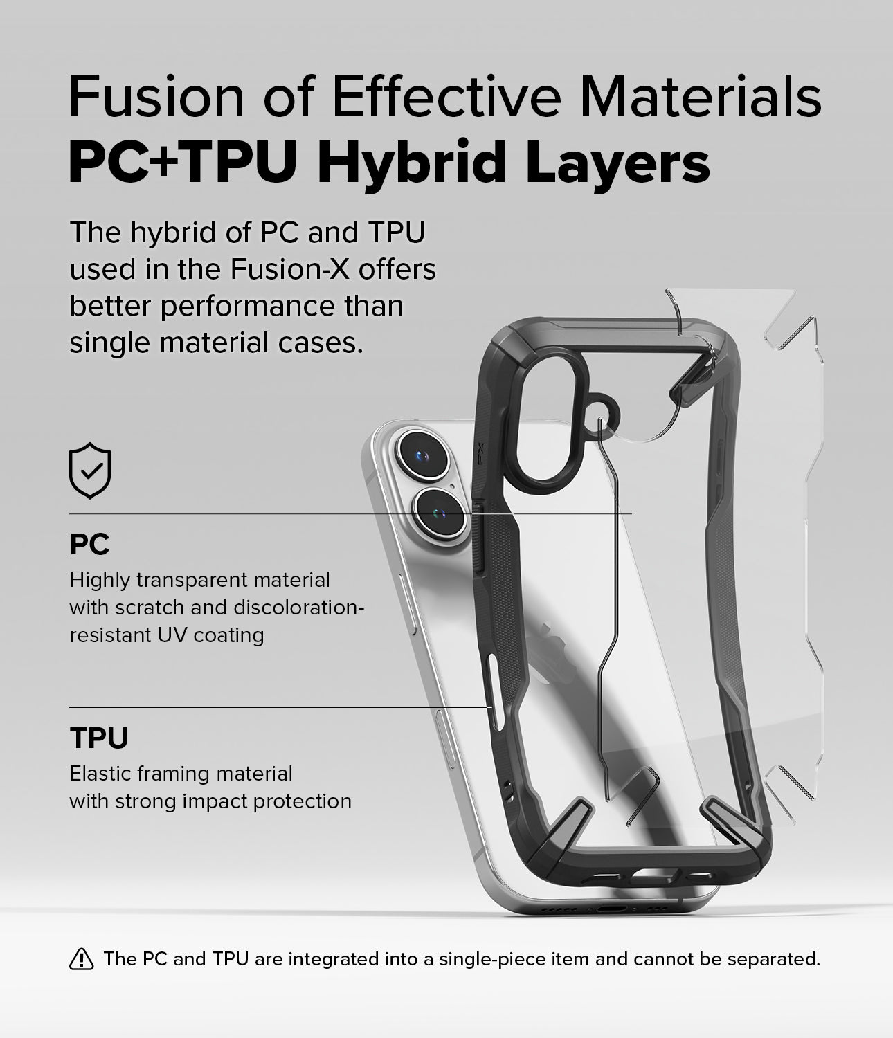 Fusion of Effective Materials PC+TPU Hybrid Layers