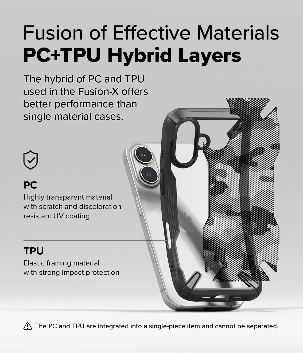 Fusion of Effective Materials PC+TPU Hybrid Layers