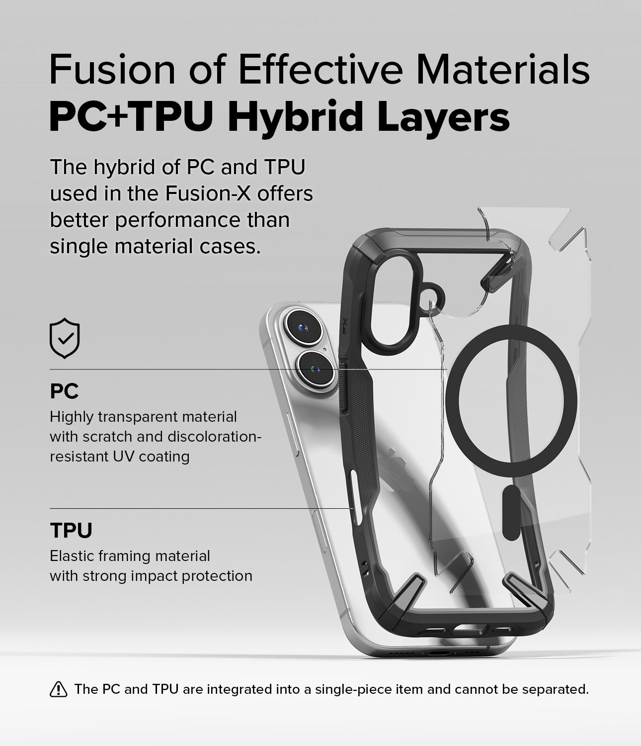 Fusion of Effective Materials PC+TPU Hybrid Layers