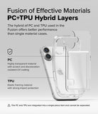 Fusion of Effective Materials PC+TPU Hybrid Layers