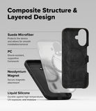 Composite Structure & Layered Design