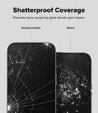 Shatterproof Coverage