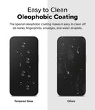 Easy to Clean - Oleophobic Coating