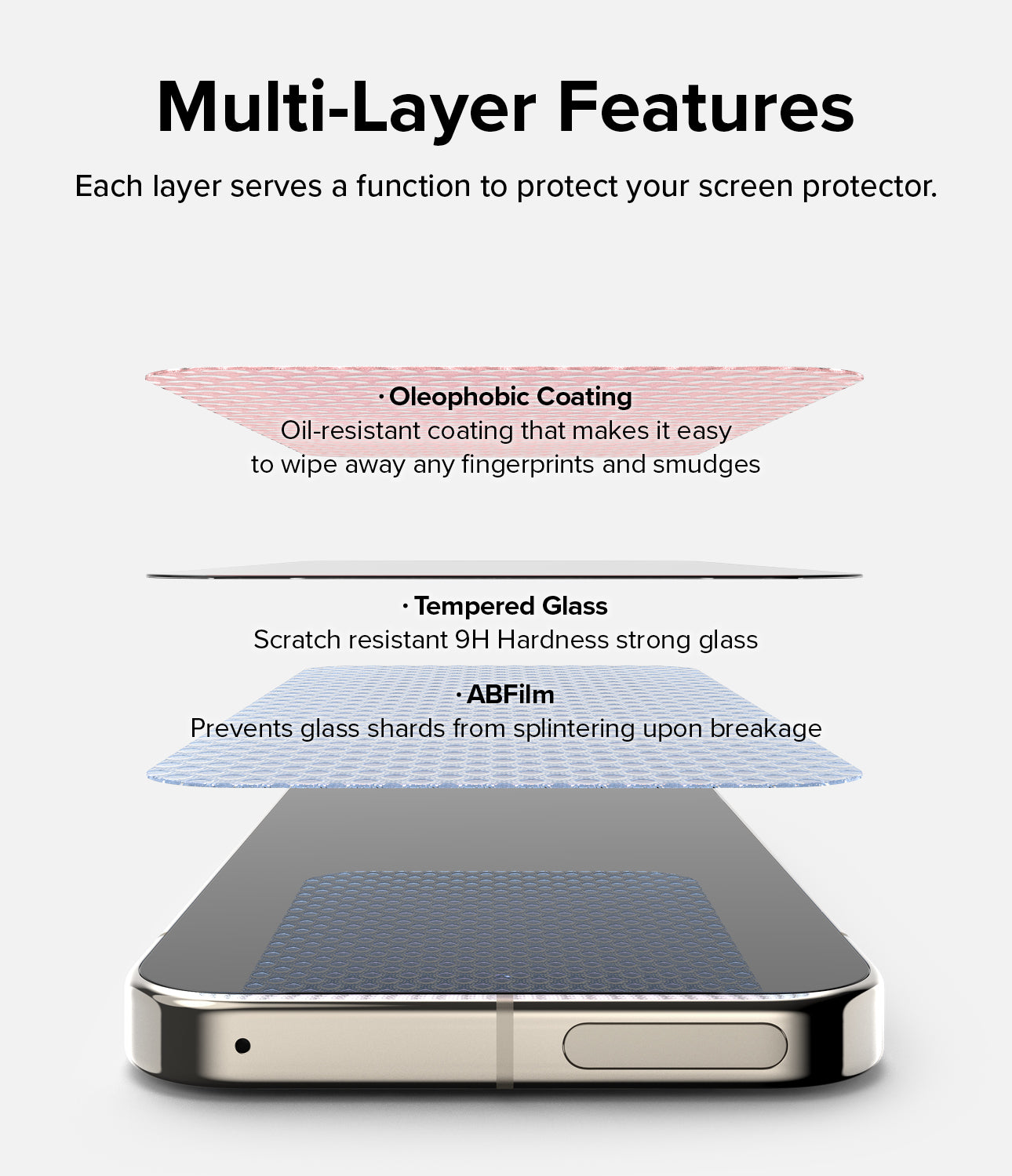 Multi-Layer Features