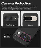 Camera Protection