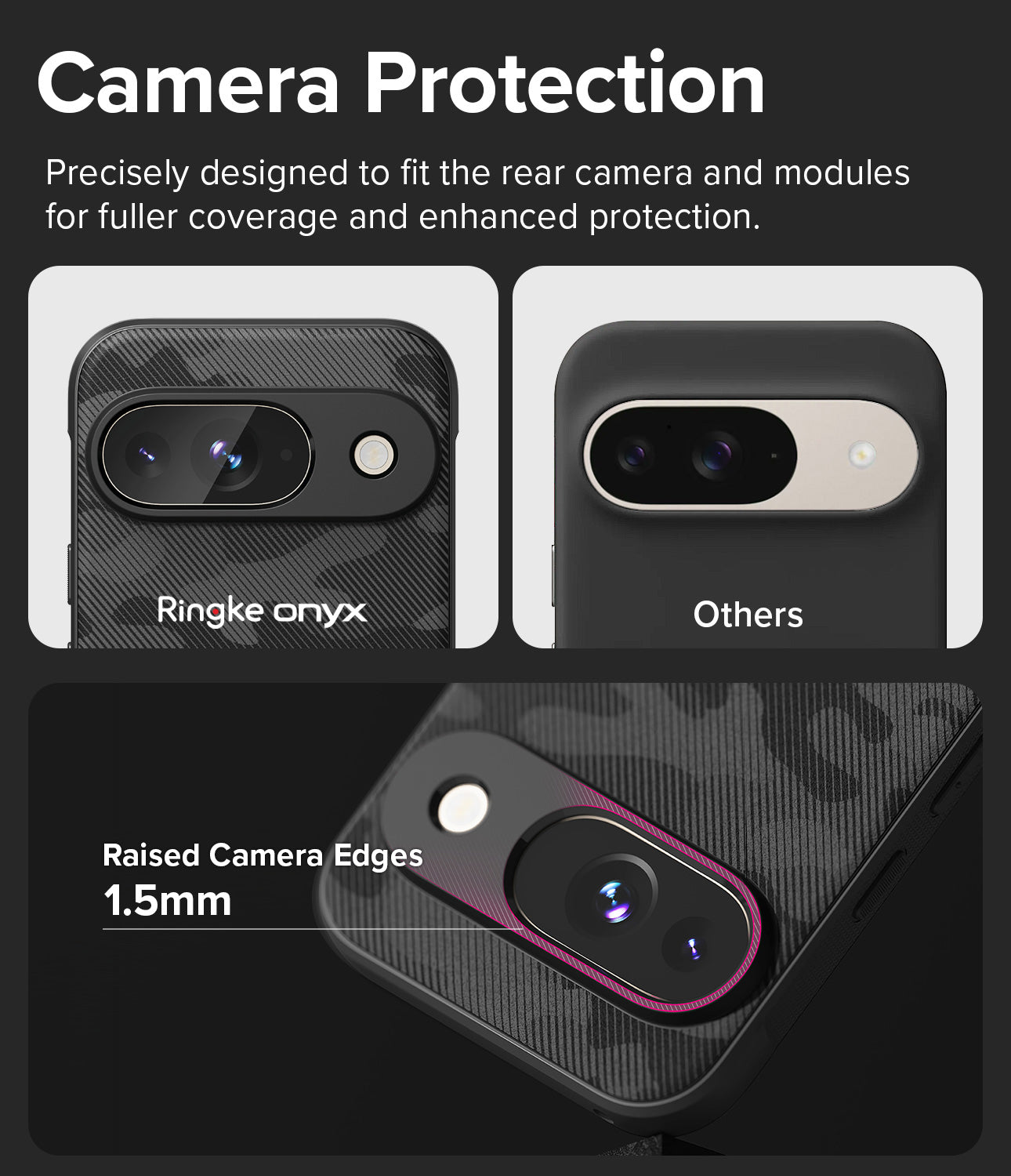 Camera Protection