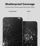 Shatterproof Coverage