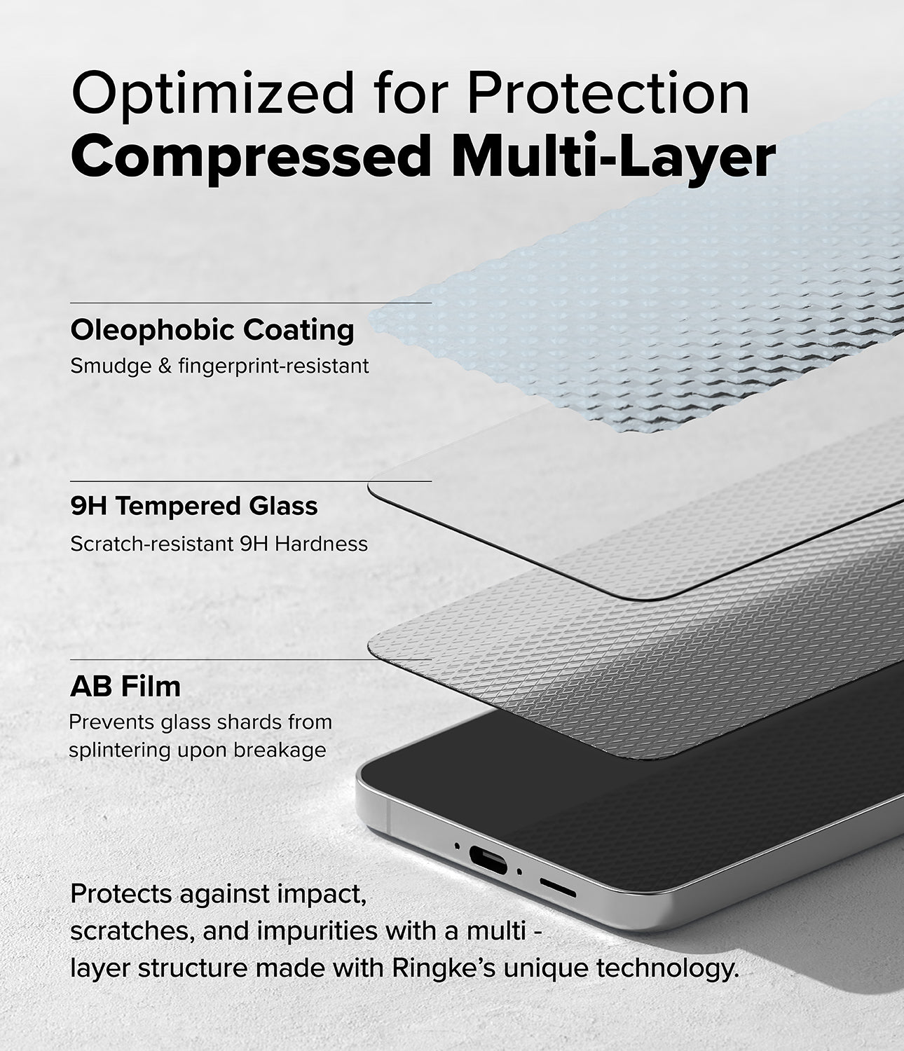 Optimized for Protection  - Compressed Multi-Layer