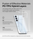 Fusion of Effective Materials - PC + TPU Hybrid Layers