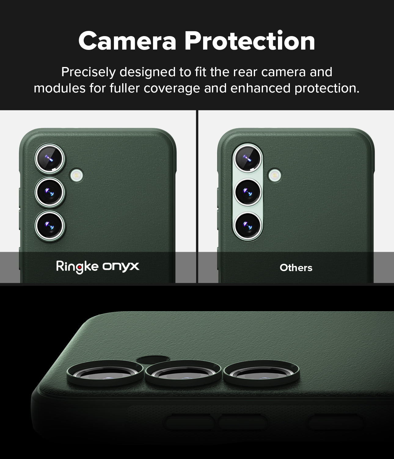 Camera Protection