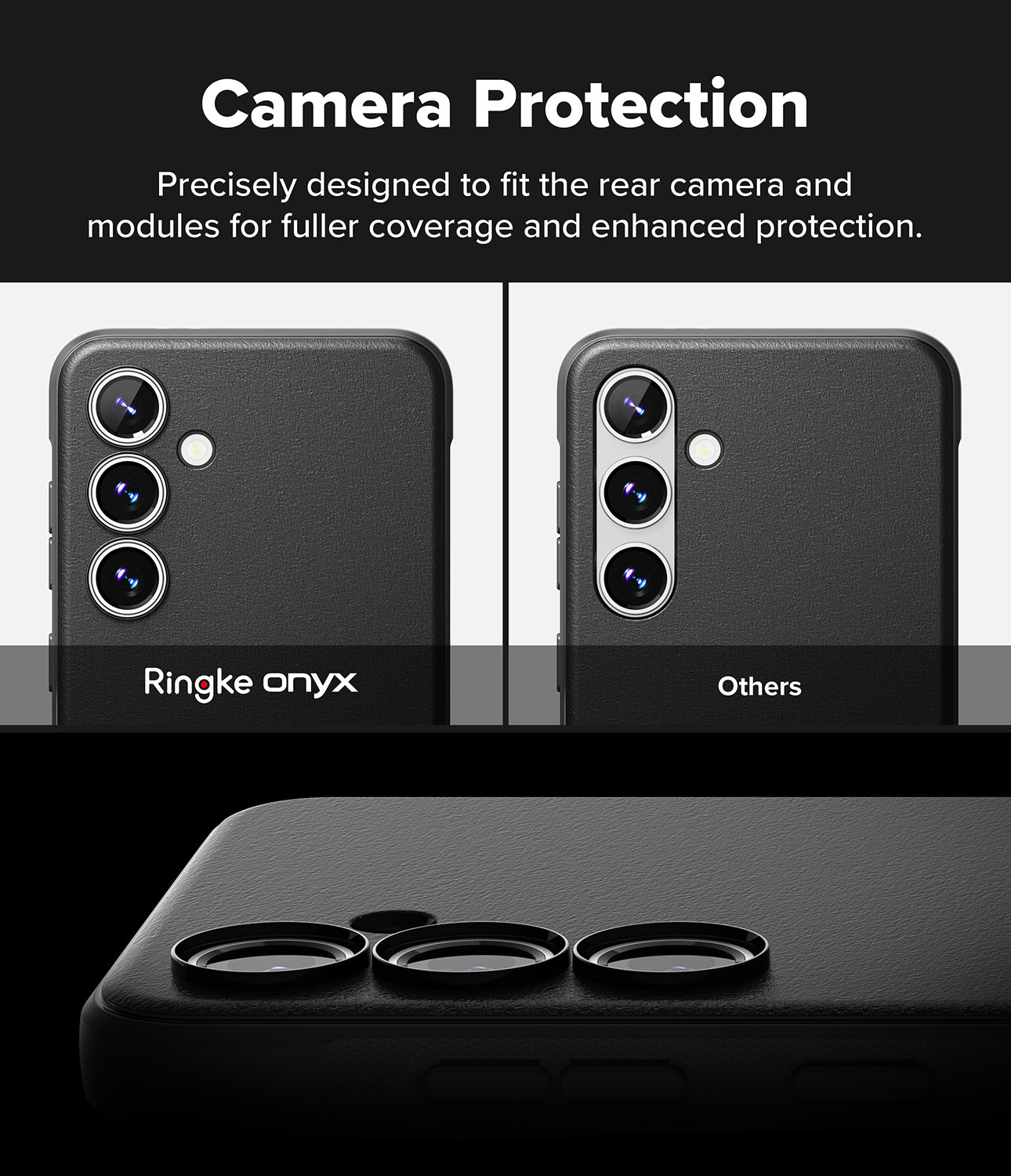 Camera Protection