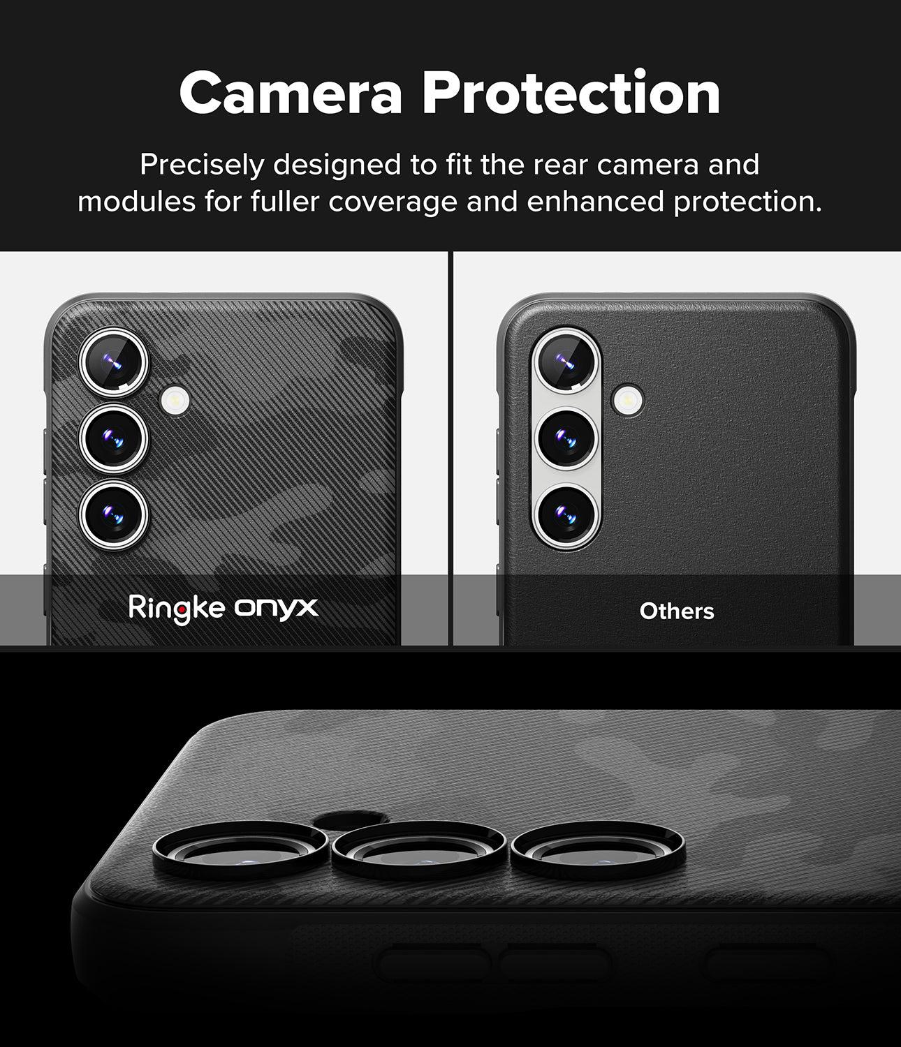 Camera Protection