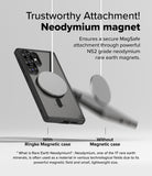 Galaxy S25 Ultra Fusion Bold Magnetic | Trustworthy Attachment! Neodymium Magnet