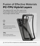 Galaxy S25 Ultra Fusion Bold | Fusion of Effective Materials PC+TPU Hybrid Layers