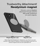 Galaxy S25 Ultra Rugged Gear Magnetic | Trustworthy Attachment! Neodymium magnet