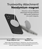 Galaxy S25 Onyx Magnetic | Trustworthy Attachment! Neodymium Magnet