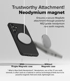 Galaxy S25 Plus Onyx Magnetic | Trustworthy Attachment! Neodymium Magnet