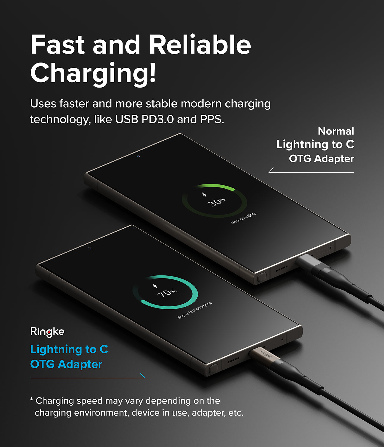 Fast and Reliable Charging!