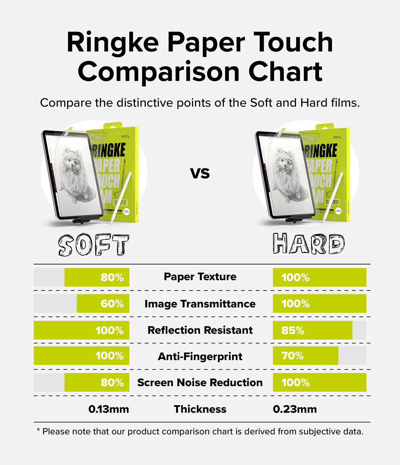 iPad Air 11" (M2) Screen Protector | Paper Touch Film - Soft - Ringke Paper Touch Comparison Chart. Compare the distinctive points of the Soft and Hard films.